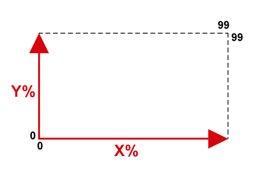 X and Y axes for landscape video