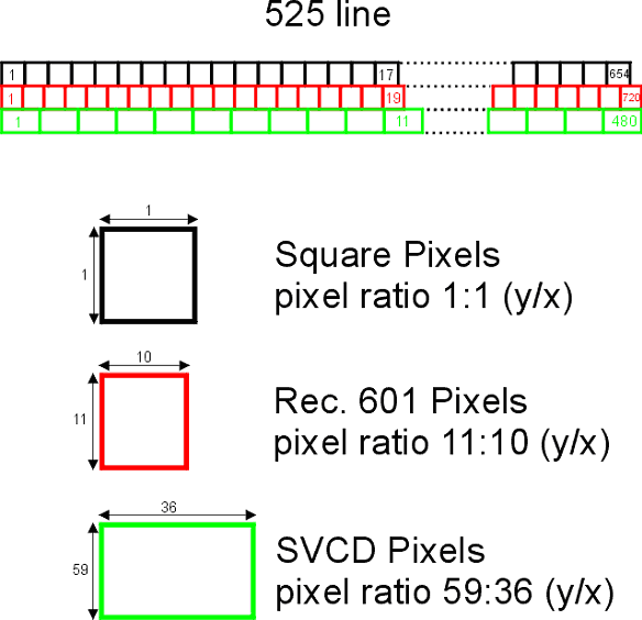Pixel Aspect Ratios